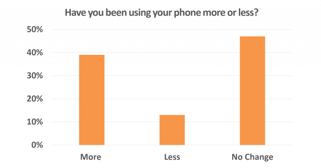 using phone covid-19